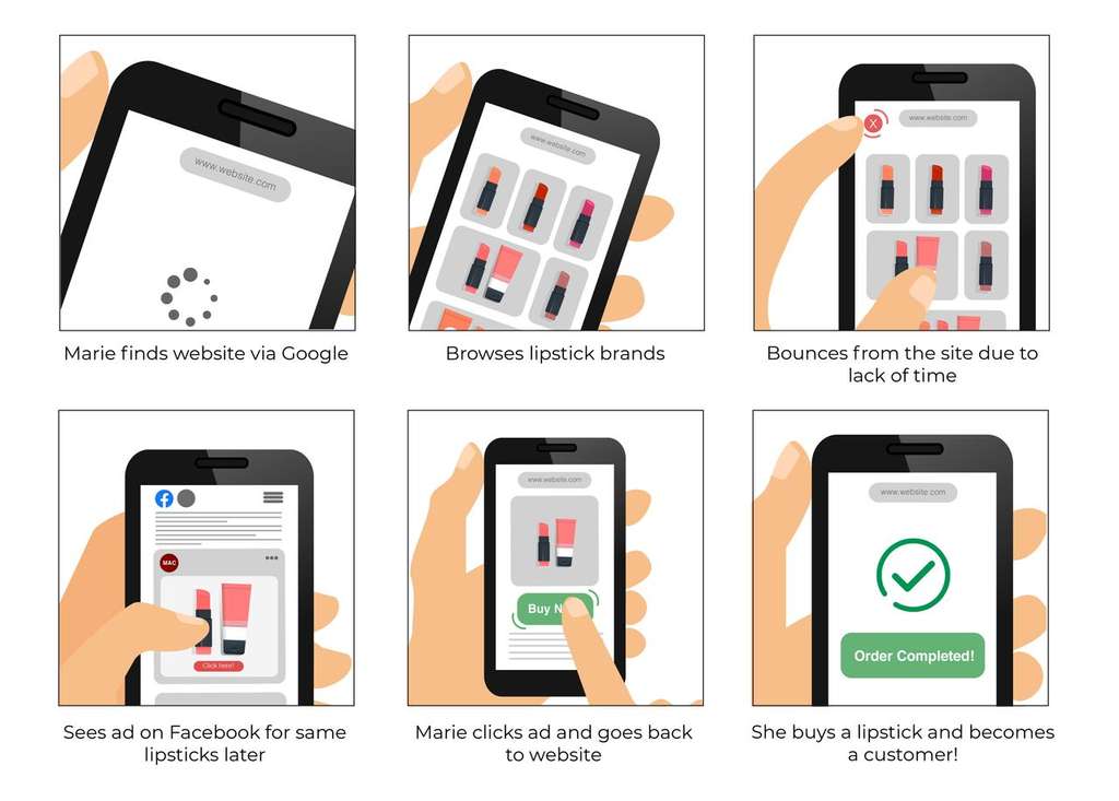 social media retargeting process social media retargeting process