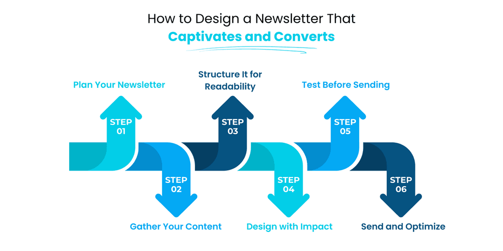 Design Newsletters in 6 Easy Steps (No Design Skills Needed)
