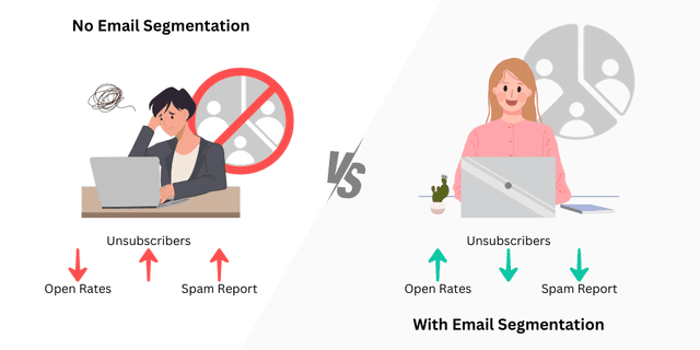 Unlock Potential of Email Segmentation with help of AI