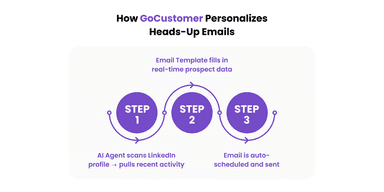 Heads-Up Emails Demystified: Craft Emails That Drive Action