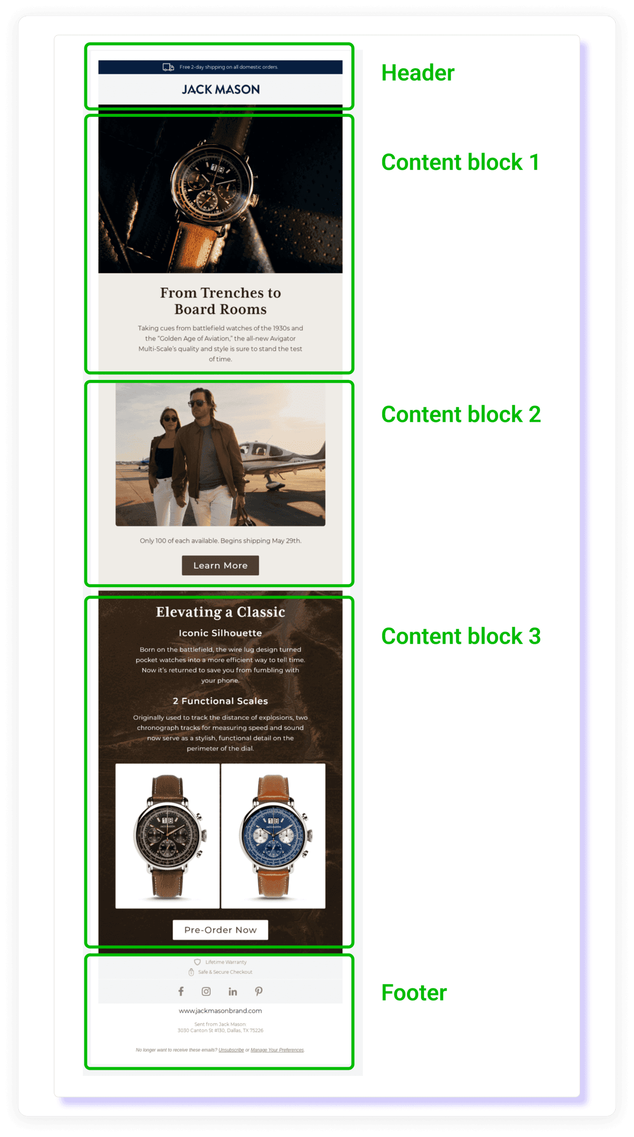 Master Email Template Sizes for Perfectly Designed Campaigns