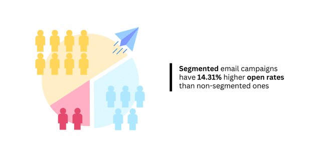 Unlock Potential of Email Segmentation with help of AI