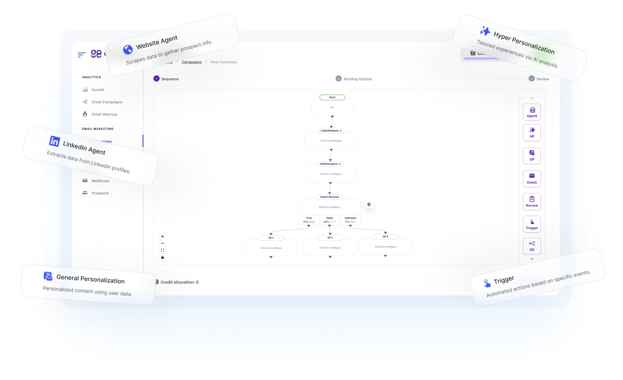 Automated Workflows